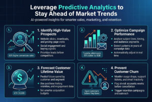Leverage Predictive Analytics to Stay Ahead of Market Trends
