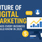 Future of Digital Marketing