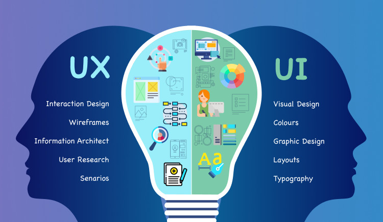 UI UX design course