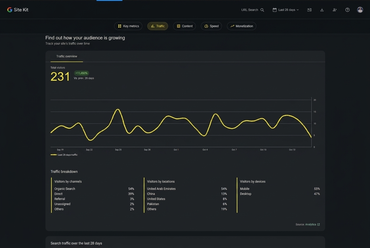 Seo Output by UDM